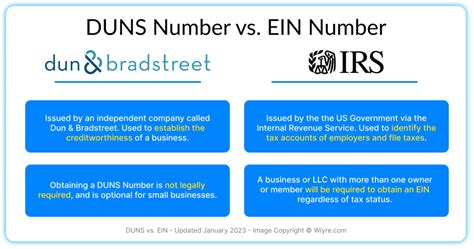 phdun|D.U.N.S Number .